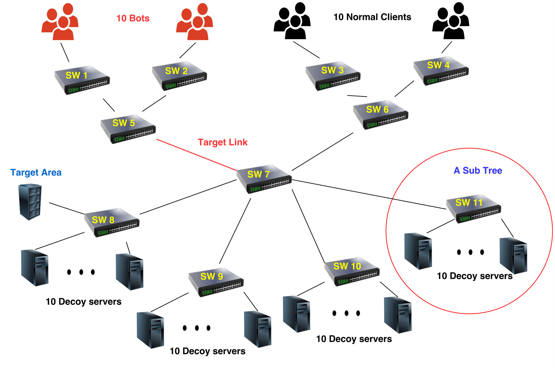 Figure 30